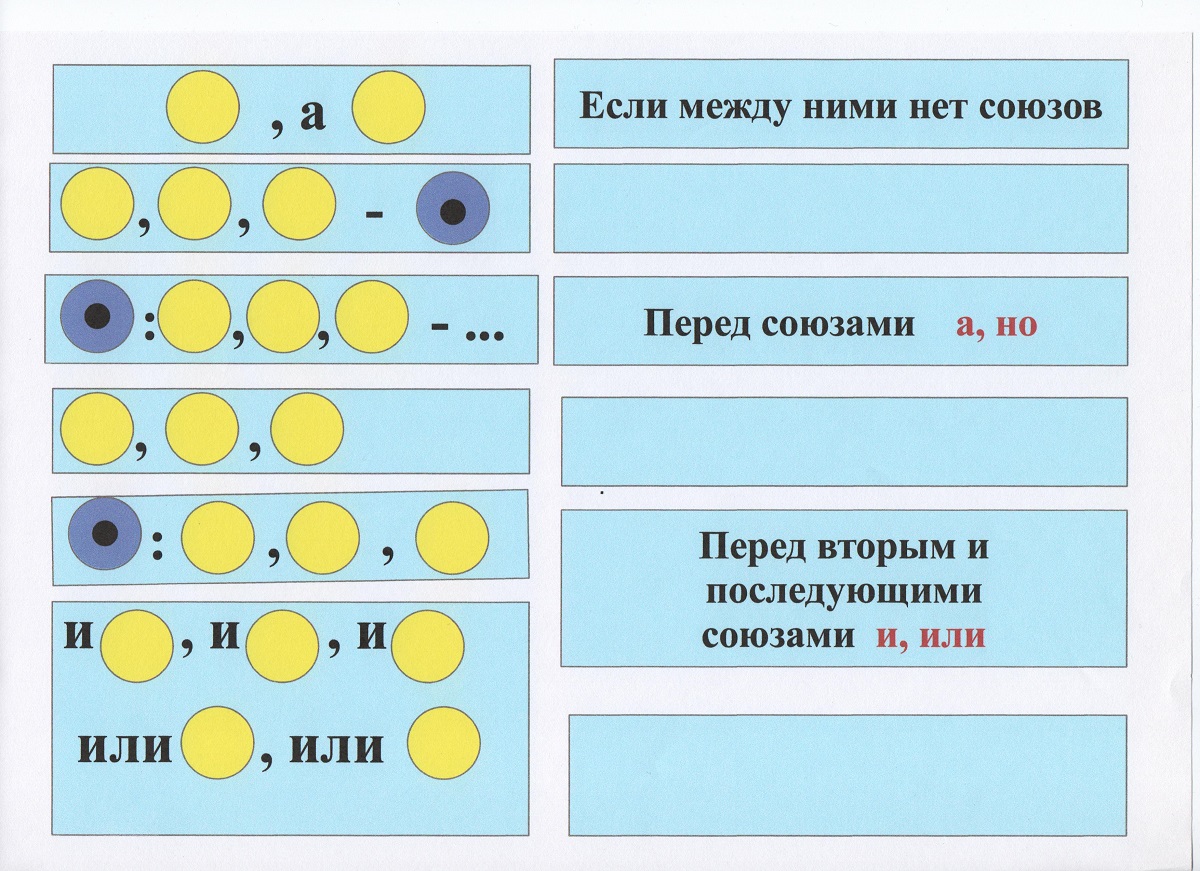 Расставить знаки препинания в схемах предложений 4 класс