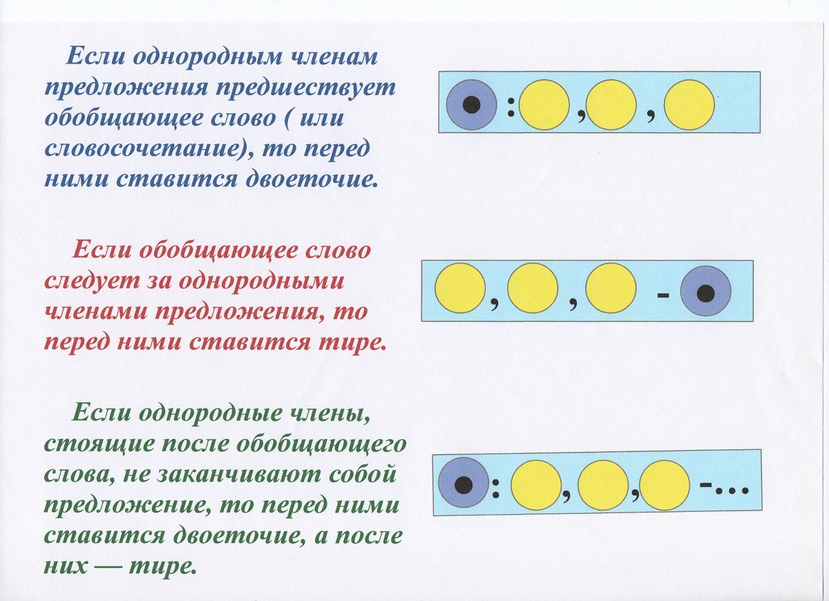 Открытый урок в 4б классе на тему : 